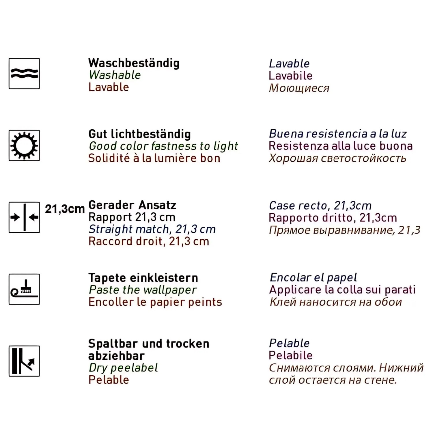 Piktogramme der Vinyltapete: Waschbeständigkeit, Lichtbeständigkeit, gerader Ansatz, Tapete einkleistern, spaltbar.