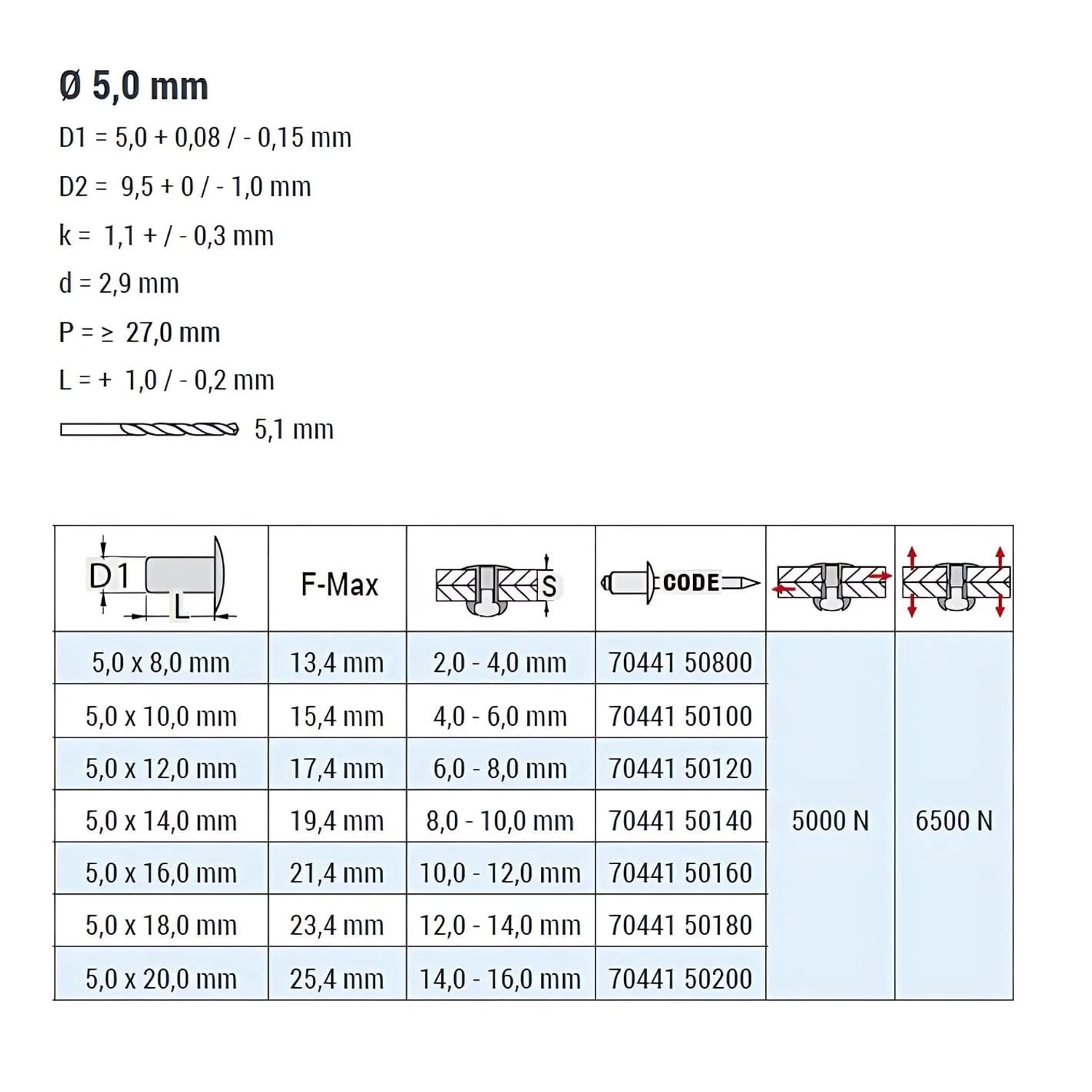 Technische Zeichnung: GOEBEL 500 Flachkopfnieten Edelstahl A4, 5,0 x 16,0 mm, Details zu Abmessungen und Belastbarkeit.
