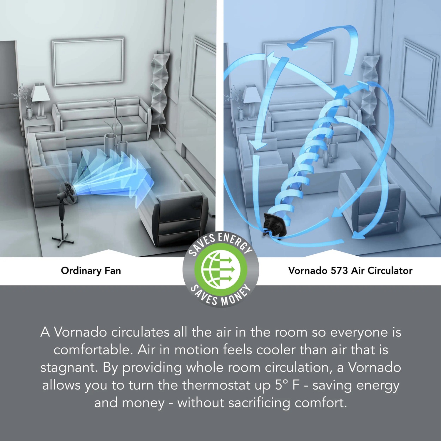 Vergleich: Konventioneller Ventilator vs. Vornado 573 Tischventilator zur Luftzirkulation im Raum.