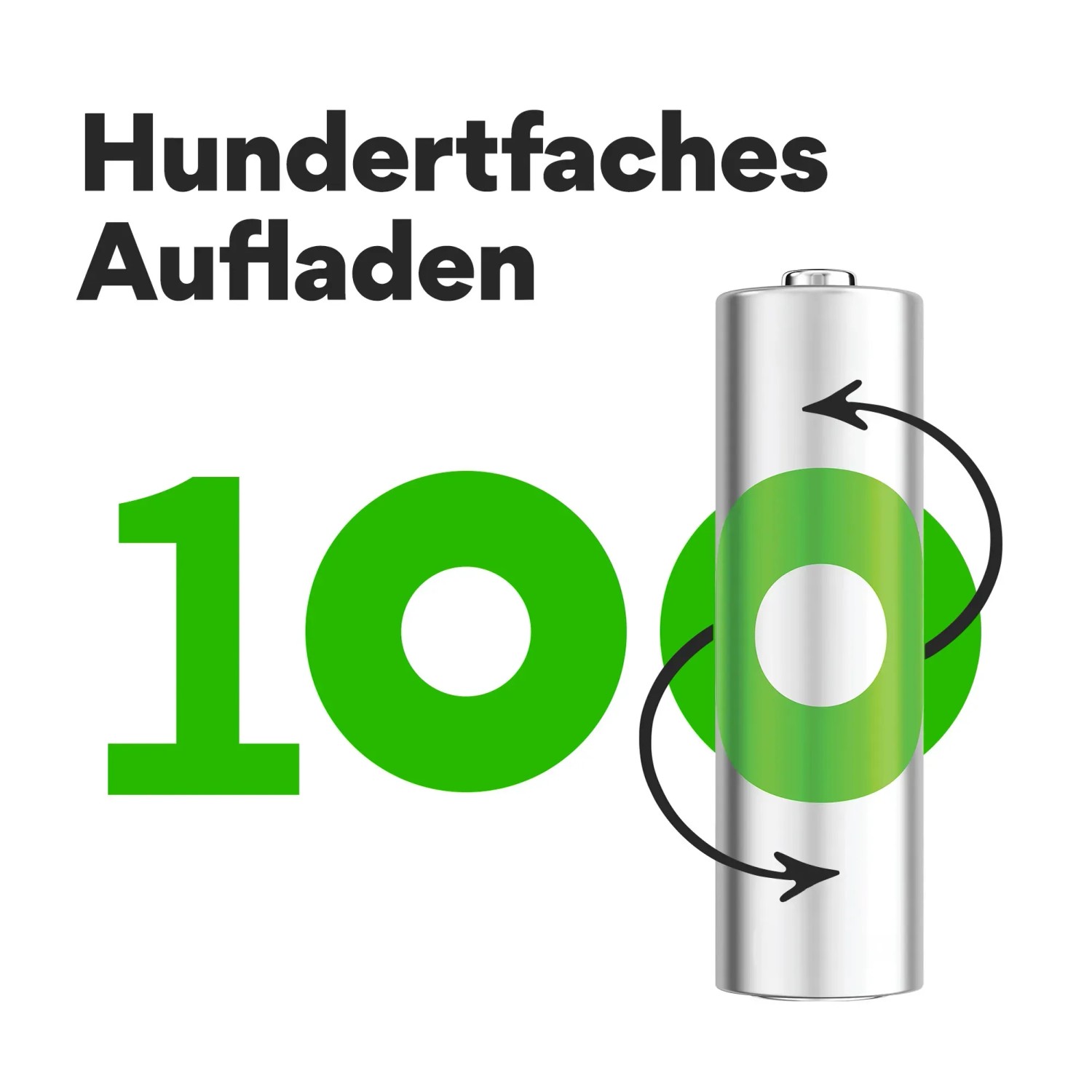 Symbolbild: GP Recyko AAA Akku, wiederaufladbar, mit Hinweis auf hundertfaches Aufladen.