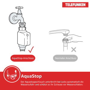 Telefunken Geschirrspüler: AquaStop-System verhindert Wasserschäden. Sicherer Anschluss dargestellt.