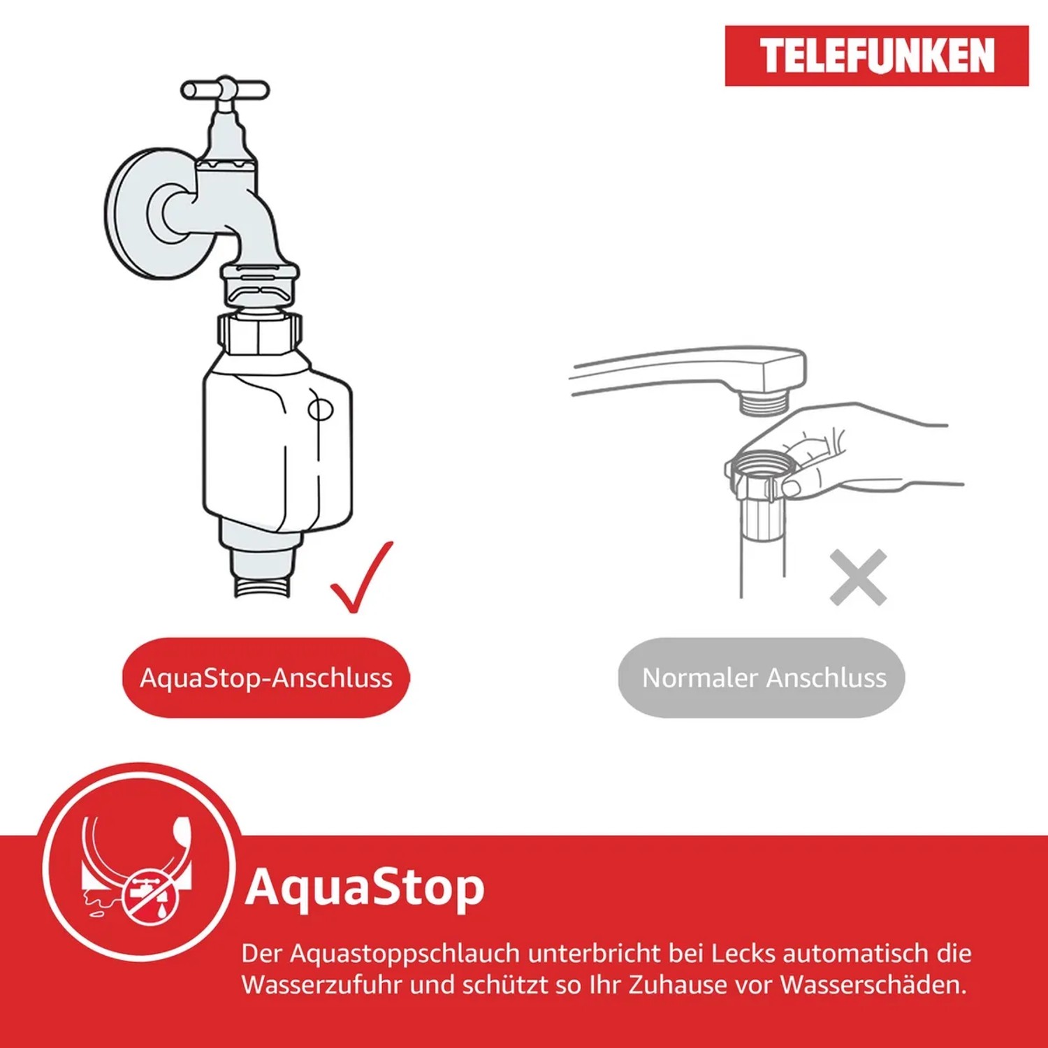 Telefunken Geschirrspüler: AquaStop-System verhindert Wasserschäden. Sicherer Anschluss dargestellt.