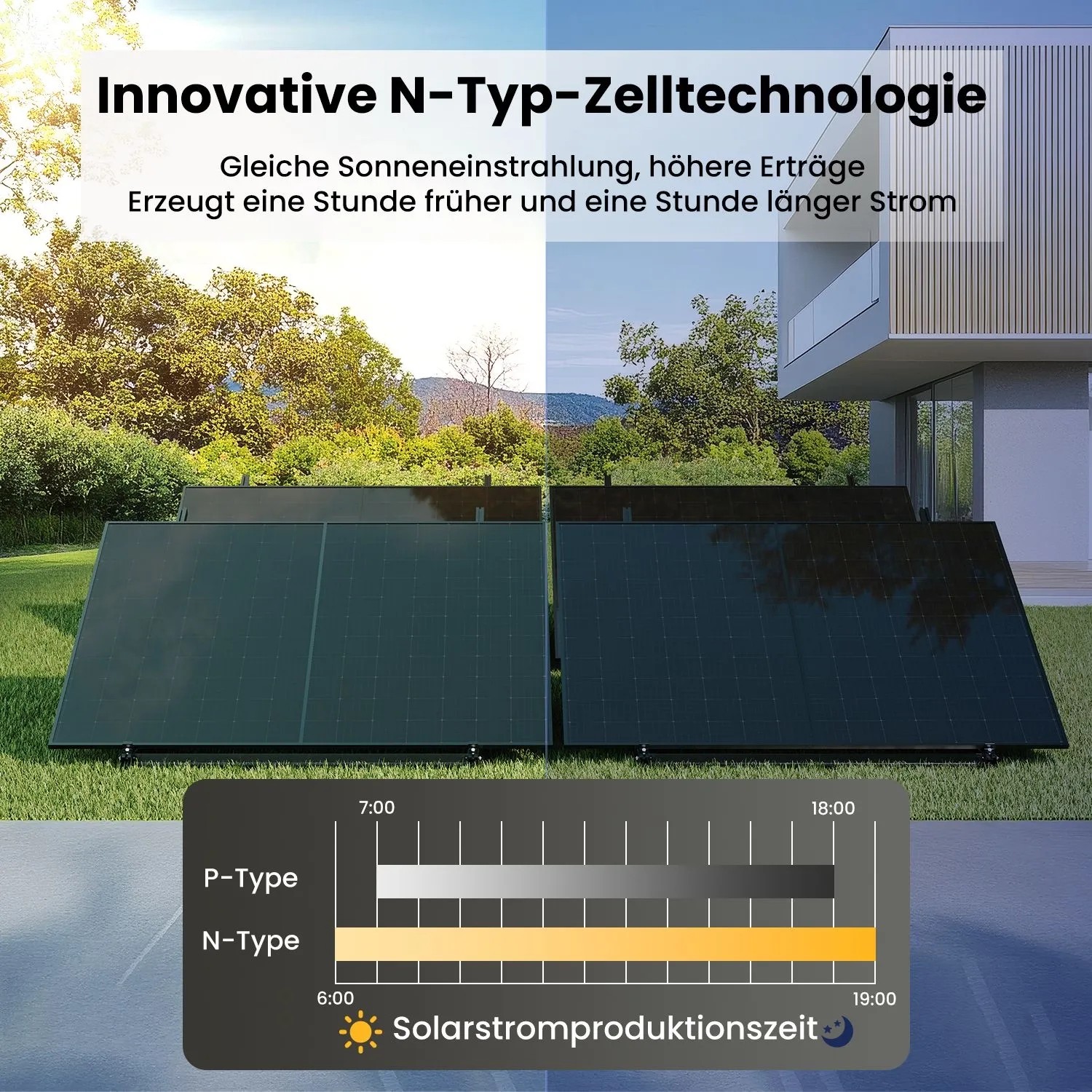 EcoFlow Balkonkraftwerk Set mit 2 Solarmodulen und Stromspeicher. N-Typ-Zelltechnologie für höhere Erträge.