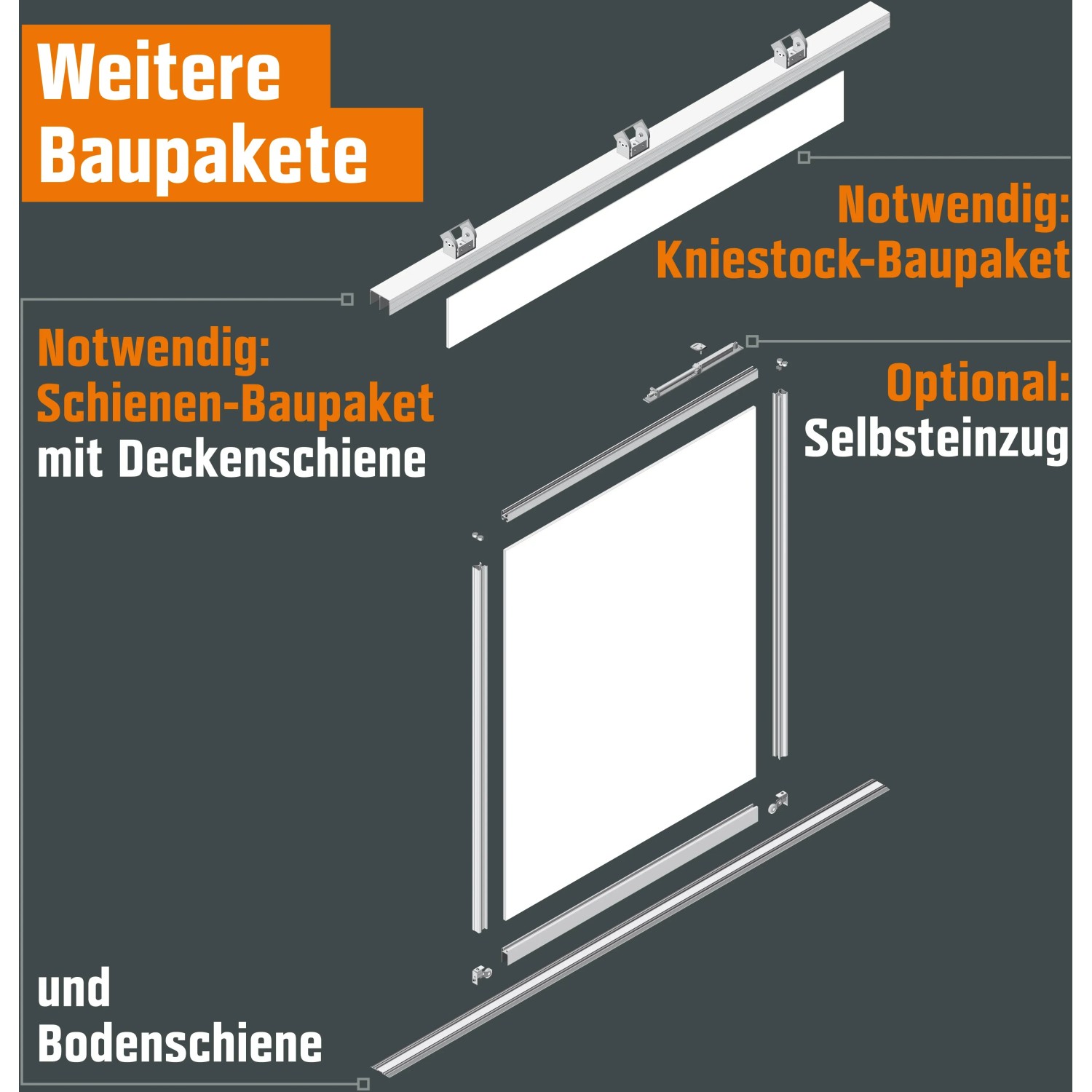 Grafik: Zubehör für Kniestock-Baupaket, Schienen und Selbsteinzug für Schiebetür in Silber/Weiß.
