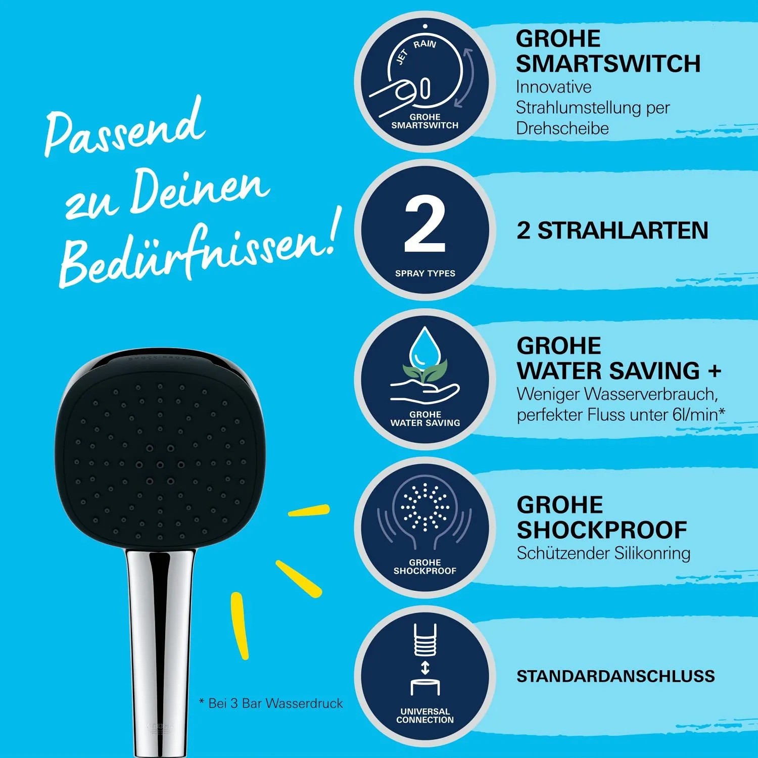 Grohe Vitalio Comfort 110 Handbrause, chrom, eckig, mit 2 Strahlarten und Quickfix-System.