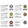 Infografik zu Möbelgleiter-Funktionen: Schützen, Gleiten, Puffern, Stoppen. Für sensible und textile Böden. Wagner Gleiter.