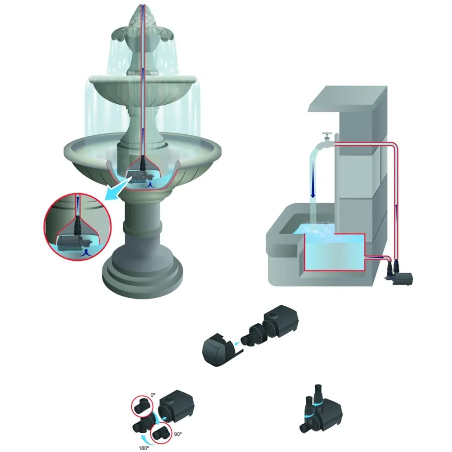 Heissner Aqua Stark Eco Teichpumpe 700 l/h: Anwendungsbeispiele und Produktdetails im Überblick.