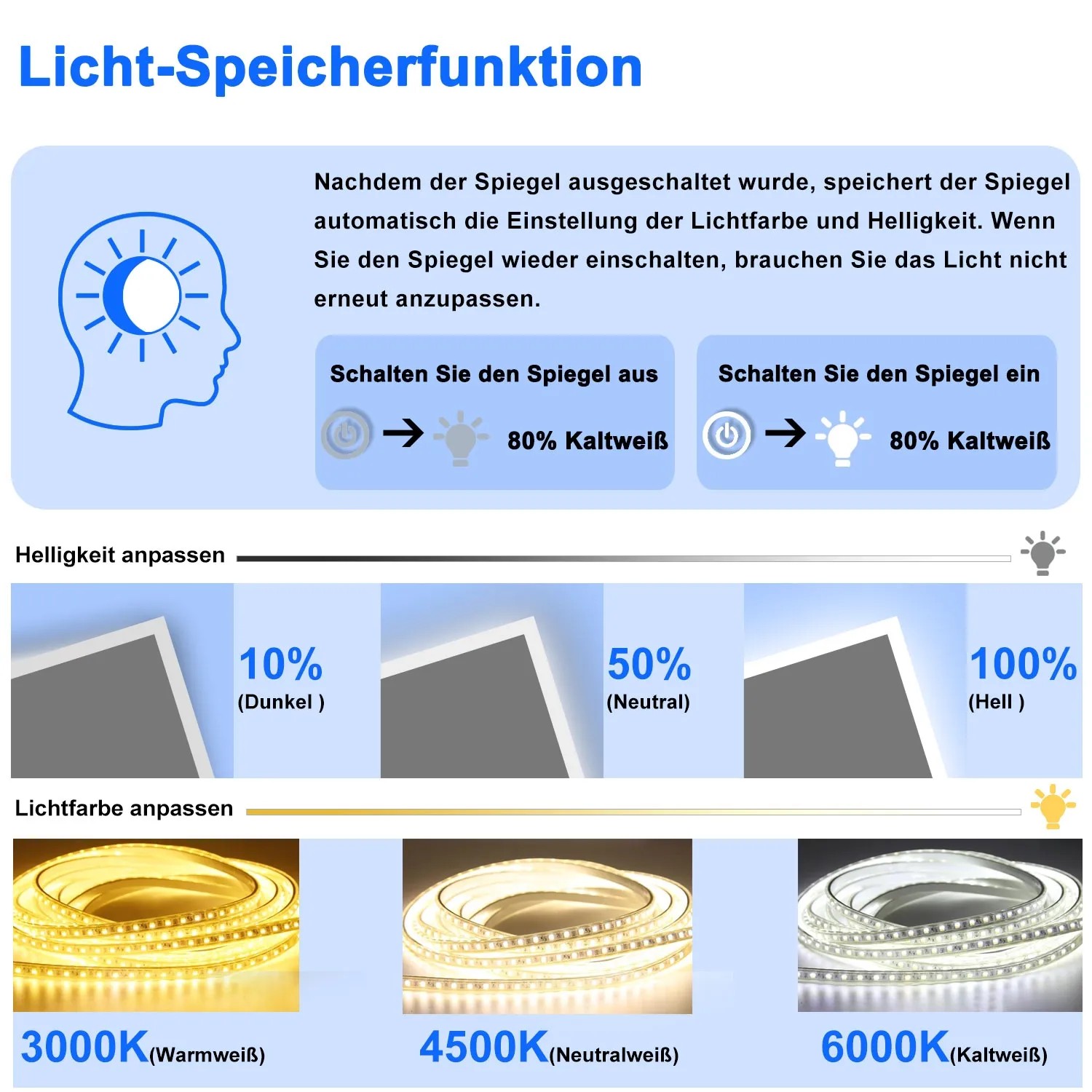 Infografik zum Aica Sanitär Badspiegel: Lichtspeicher, Helligkeit & Farbtemperatur (warm-, neutral-, kaltweiß) einstellbar.