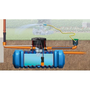 Grafik: Technikpaket Garten-Comfort zur Regenwassernutzung mit Erdtank, Pumpe und Wasseranschlussbox.