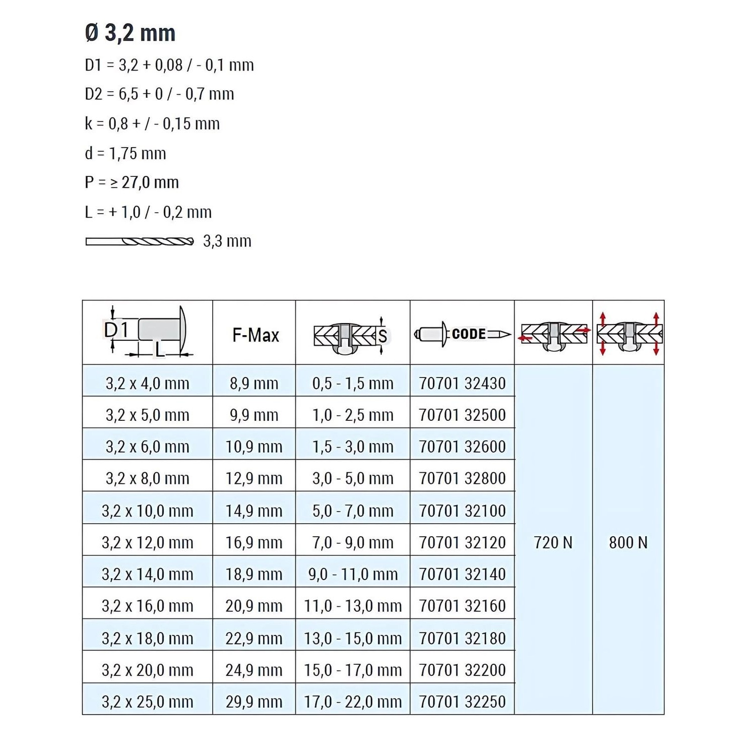 GOEBEL Blindnieten 3,2x6,0mm: Aluminium-Stahl Flachkopfnieten, technische Details und Maße.