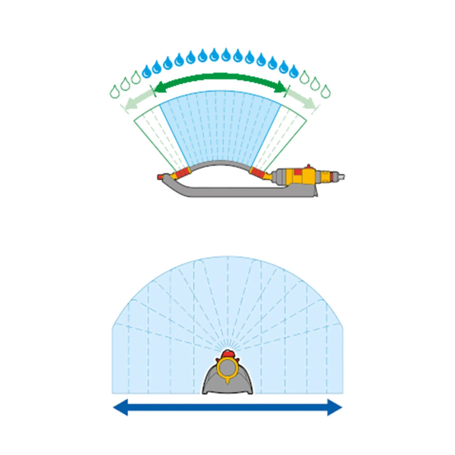 Illustration des Hozelock AquaSave Pro 220 Rasensprengers mit Beregnungsfläche und Sprührichtung.