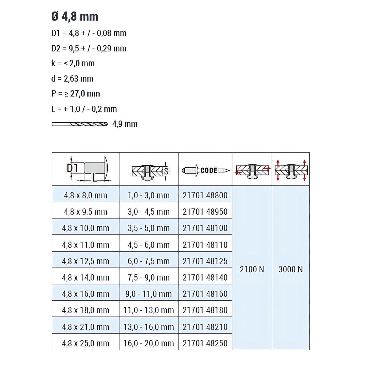 GOEBEL Dicht-Becherblindnieten, Alu/Stahl, 4,8x11mm, Flachkopf, ISO15973. Nieten für Zangen.