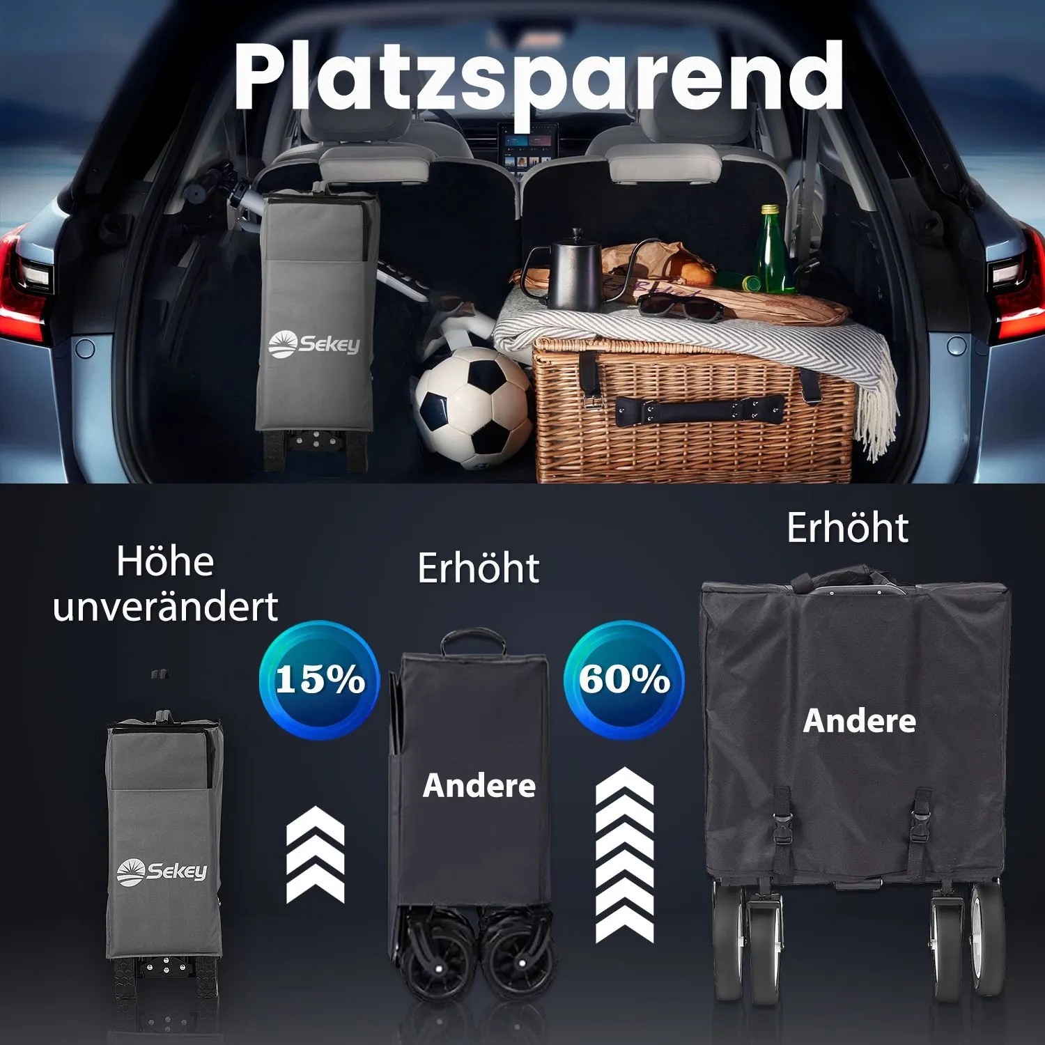 Sekey XXL Bollerwagen, faltbar, anthrazit, im Kofferraum und in verschiedenen Faltstadien dargestellt.