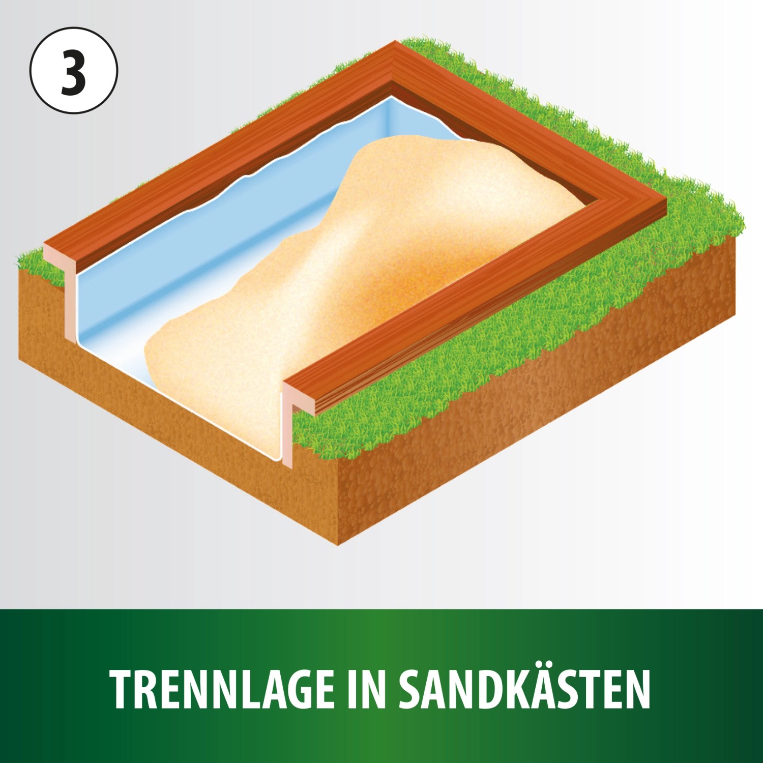 Anwendungsbeispiel: Heissner Teichvlies als Trennlage im Sandkasten unter Folie.