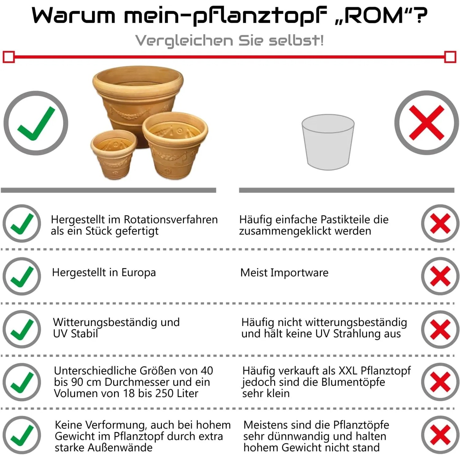 Mein-Pflanztopf Rom: Vergleich von robusten, mediterranen Pflanzgefäßen mit Alternativen.