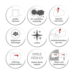 Details zum grünen Banjado US Briefkasten: großes Volumen, UV-beständig, rote Fahne, rostfrei, Wand- und Standvariante.