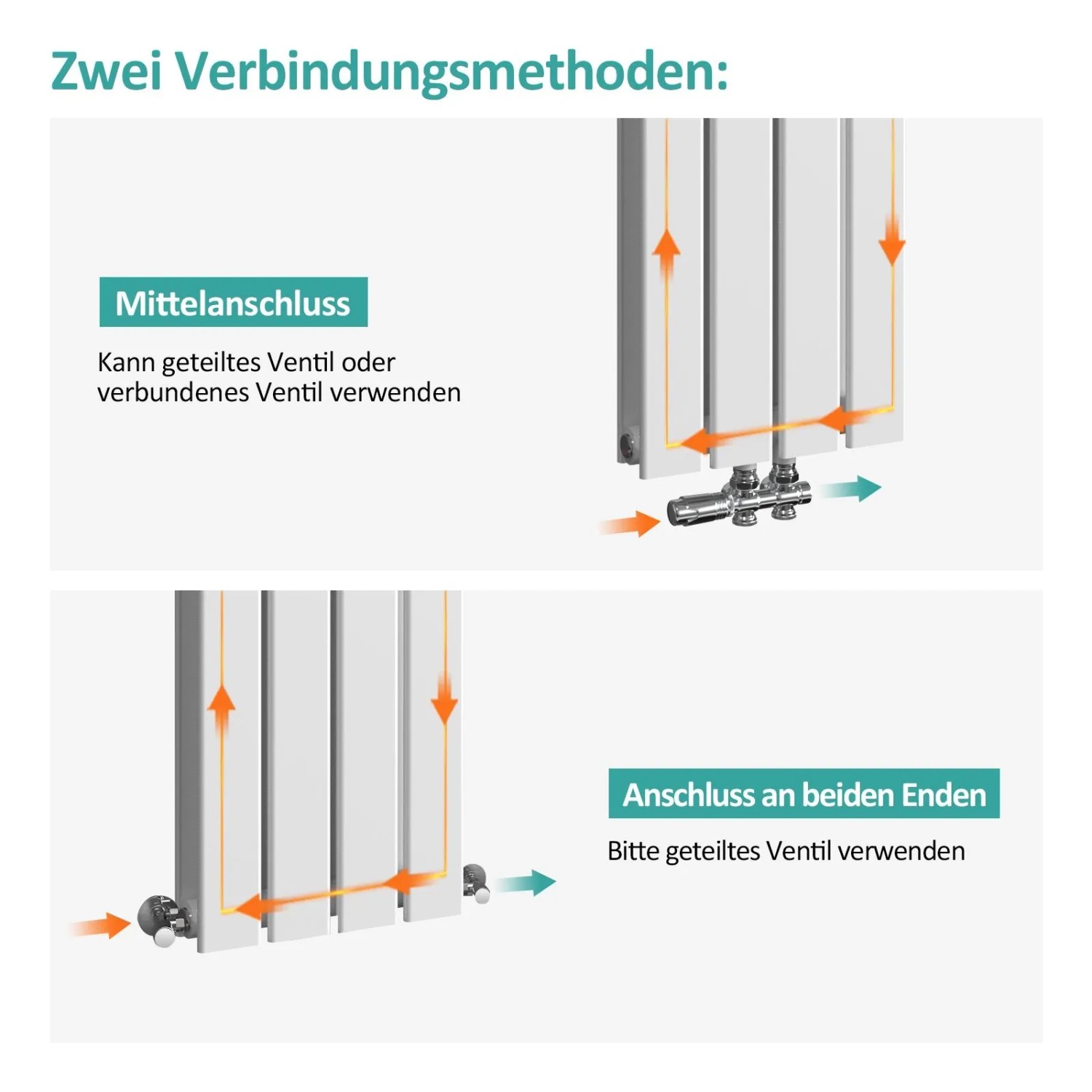 Emke Heizkörper: Schematische Darstellung der Anschlussmöglichkeiten (Mitte, Ende) mit Pfeilen für den Wasserkreislauf.
