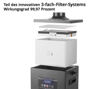 STAHLWERK Filterset FE 150 ST für Rauchabsaugung. Explosionsansicht mit Vorfilter, HEPA H13 und Aktivkohlefilter.