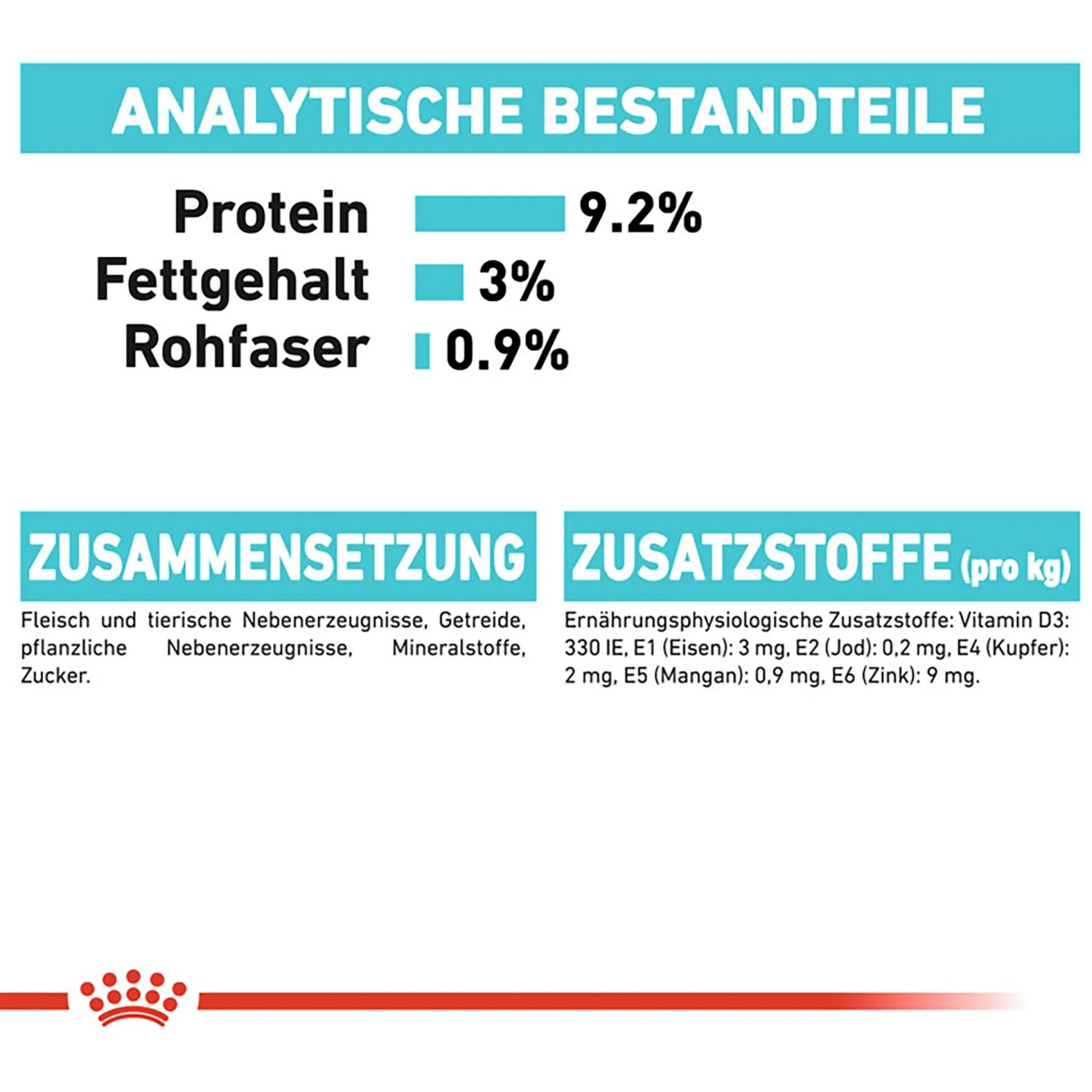 Royal Canin Urinary Care Katzenfutter Nass: Zusammensetzung und Inhaltsstoffe im Detail.