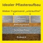 Schema Pflasteraufbau mit Weber Fugensand unkrautfrei, Schüttgüter für Pflasterarbeiten.