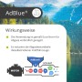 Infografik zur Wirkungsweise von AdBlue zur Reduktion von Stickoxiden im Abgas.