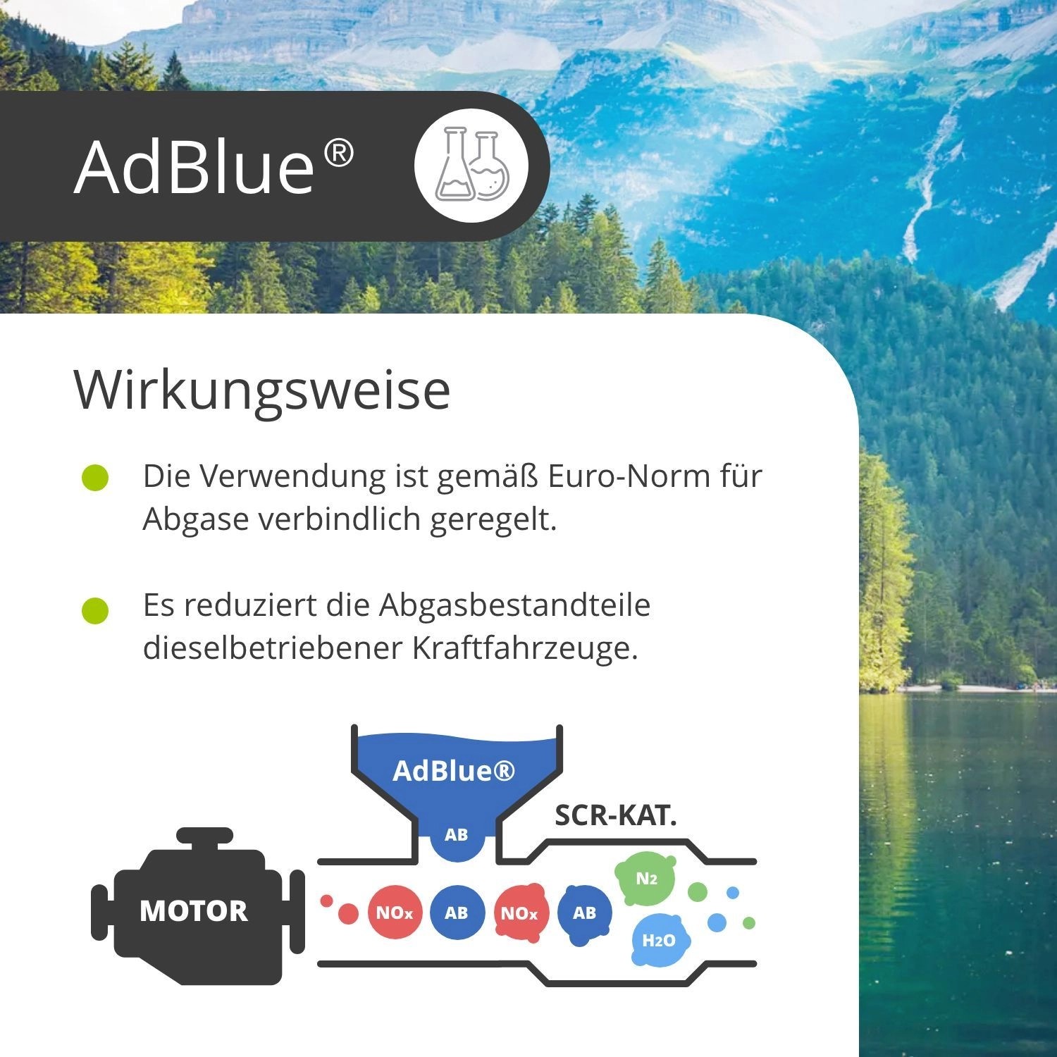 Infografik zur Wirkungsweise von AdBlue zur Reduktion von Stickoxiden im Abgas.