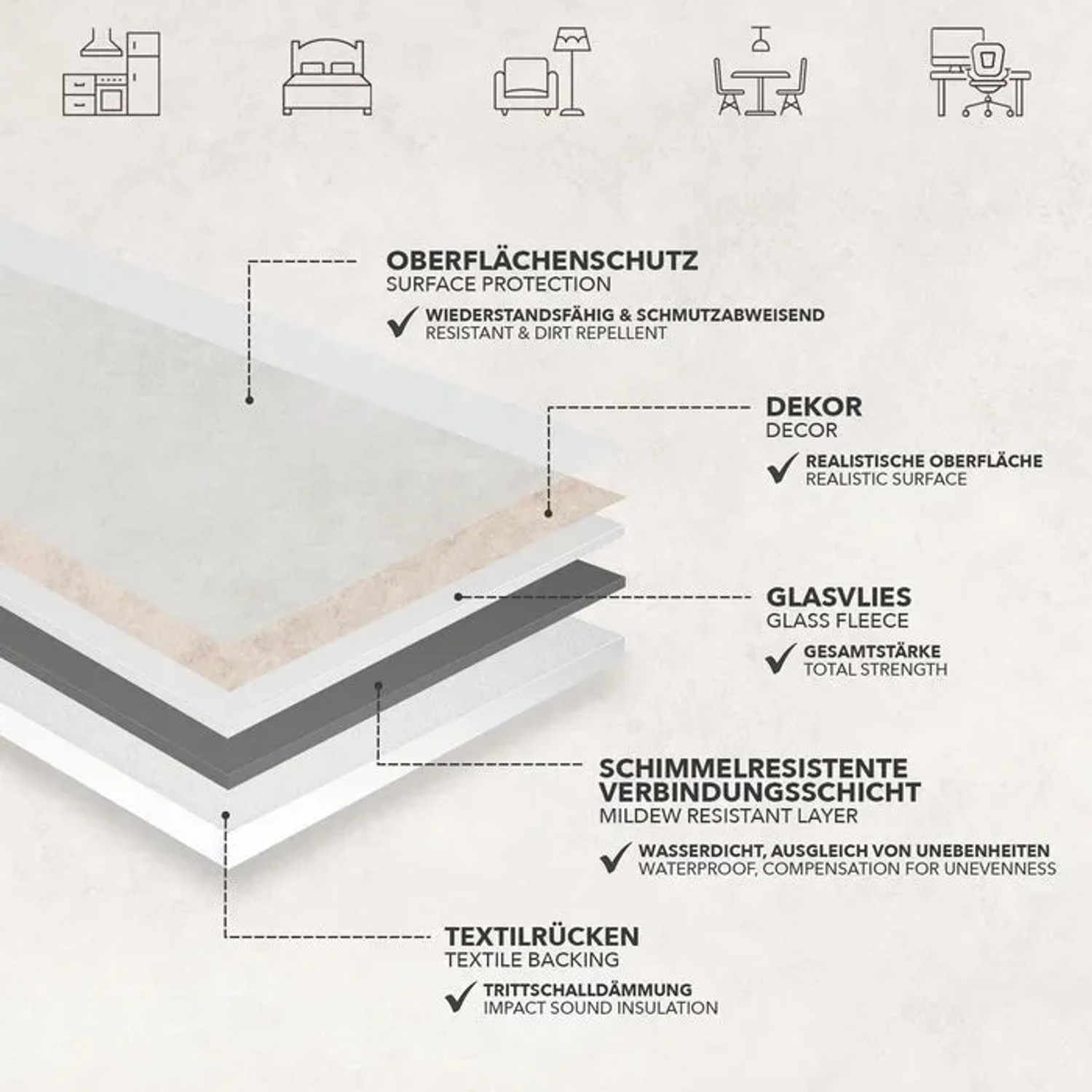 Schichtaufbau Karat CV Boden Atlantic Midas: Oberflächenschutz, Dekor, Glasvlies, schimmelresistente Schicht, Textilrücken.