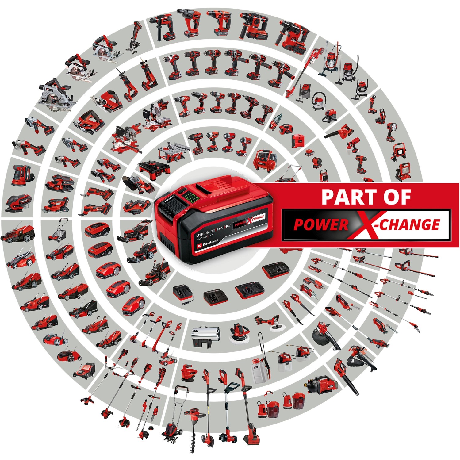 Einhell Power X-Change Ladegerät mit Akku und Werkzeug-Kompatibilität im Überblick.