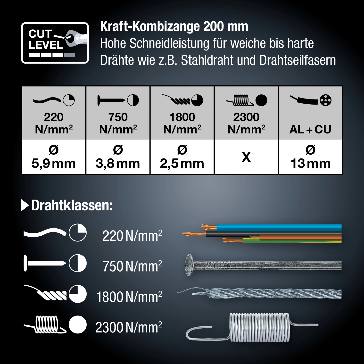 Infografik: LUX PRO Kraft-Kombizange 200 mm Schneidleistung für versch. Drahtarten und -stärken.