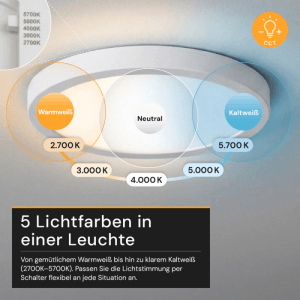 ENOVALITE LED Panel: Dimmbare Einbauleuchte mit Warm- bis Kaltweiß-Optionen (2700-5700K).