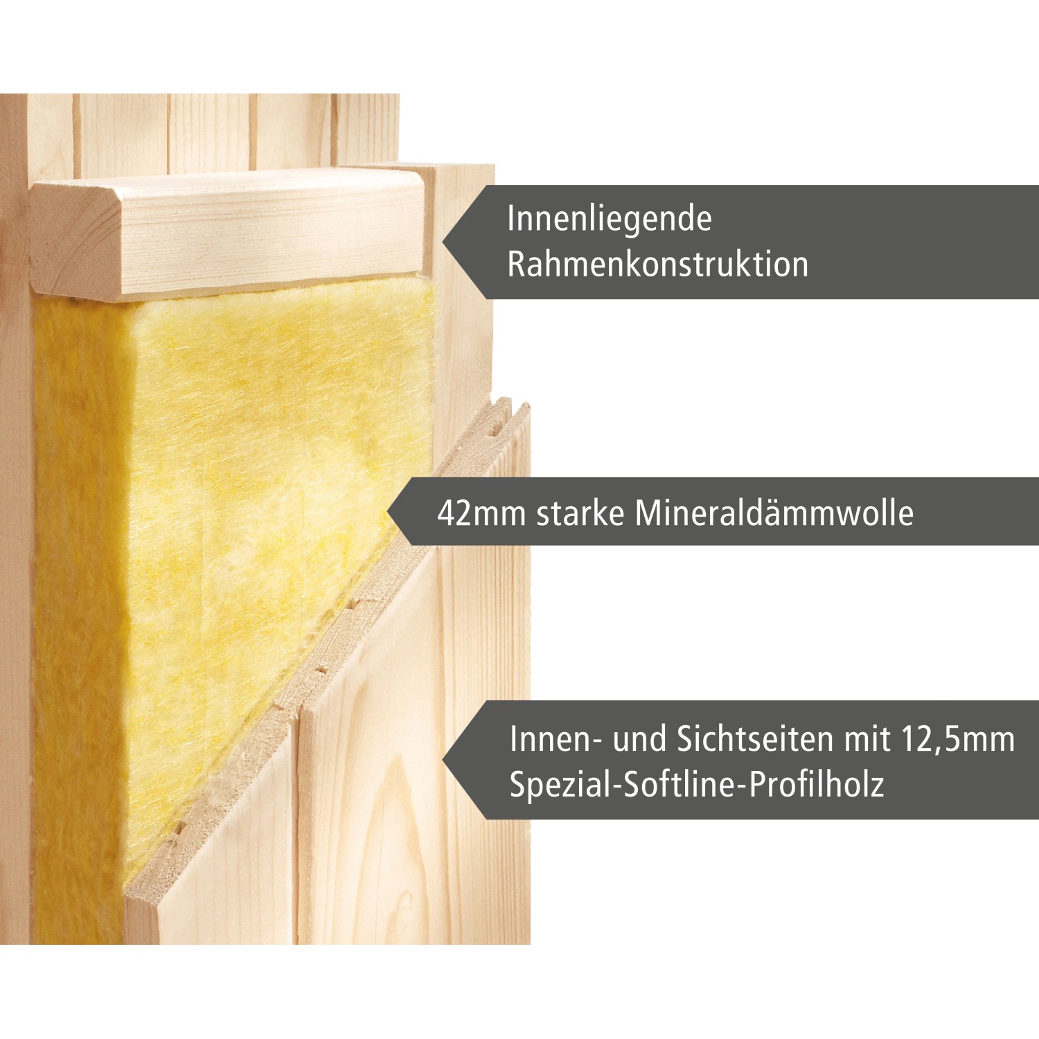 Detailaufnahme Karibu Sauna Swenna: Wandaufbau mit Dämmwolle und Profilholz.