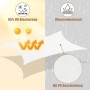 Cremefarbenes WOLTU Sonnensegel 2x3m: UV-Schutz, wasserabweisend, PES 200 g/m².