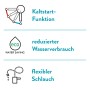 Icons der baliv Waschtischarmatur WT-690: Kaltstart, Wasser sparen, flexibler Schlauch.