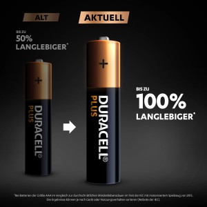 Vergleich: Alte und neue Duracell AA Batterie. Bis zu 100% längere Lebensdauer.