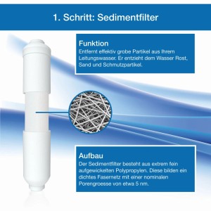 Weißer Sedimentfilter für Wagner Osmoseanlage. Zeigt feine Polypropylenfasern, die Rost, Sand und Schmutz aus Wasser filtern.