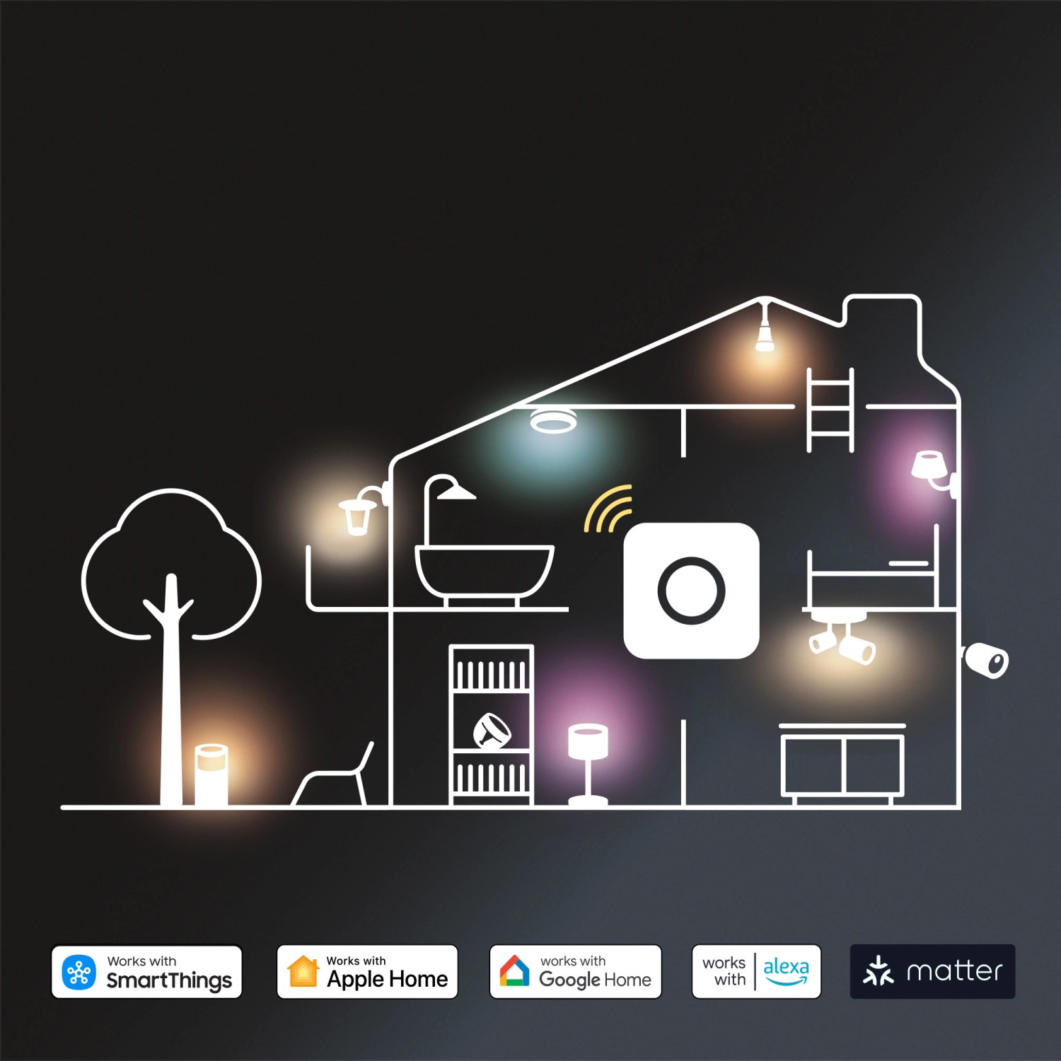 Illustration eines Hauses mit Philips Hue Beleuchtungssystem, kompatibel mit Smart Home Systemen.