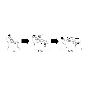 Relaxsessel Evasion: Diagramm der manuellen Relaxfunktion in drei Stufen, zeigt Auszug bis 1,59m Liegeposition.