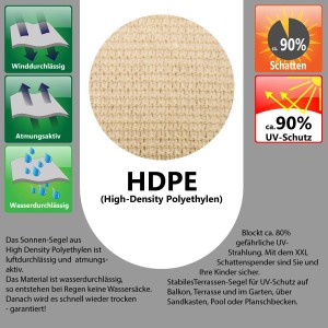 Beiges AMANKA Sonnensegel aus HDPE, Detailaufnahme der Materialstruktur, wind- und wasserdurchlässig.