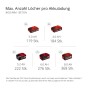 Einhell Akku-Bohrhammer: Übersicht der Akku-Leistung (3.0Ah, 4.0Ah, 5.2Ah, 6.0Ah, 8.0Ah) für max. Löcher pro Ladung.