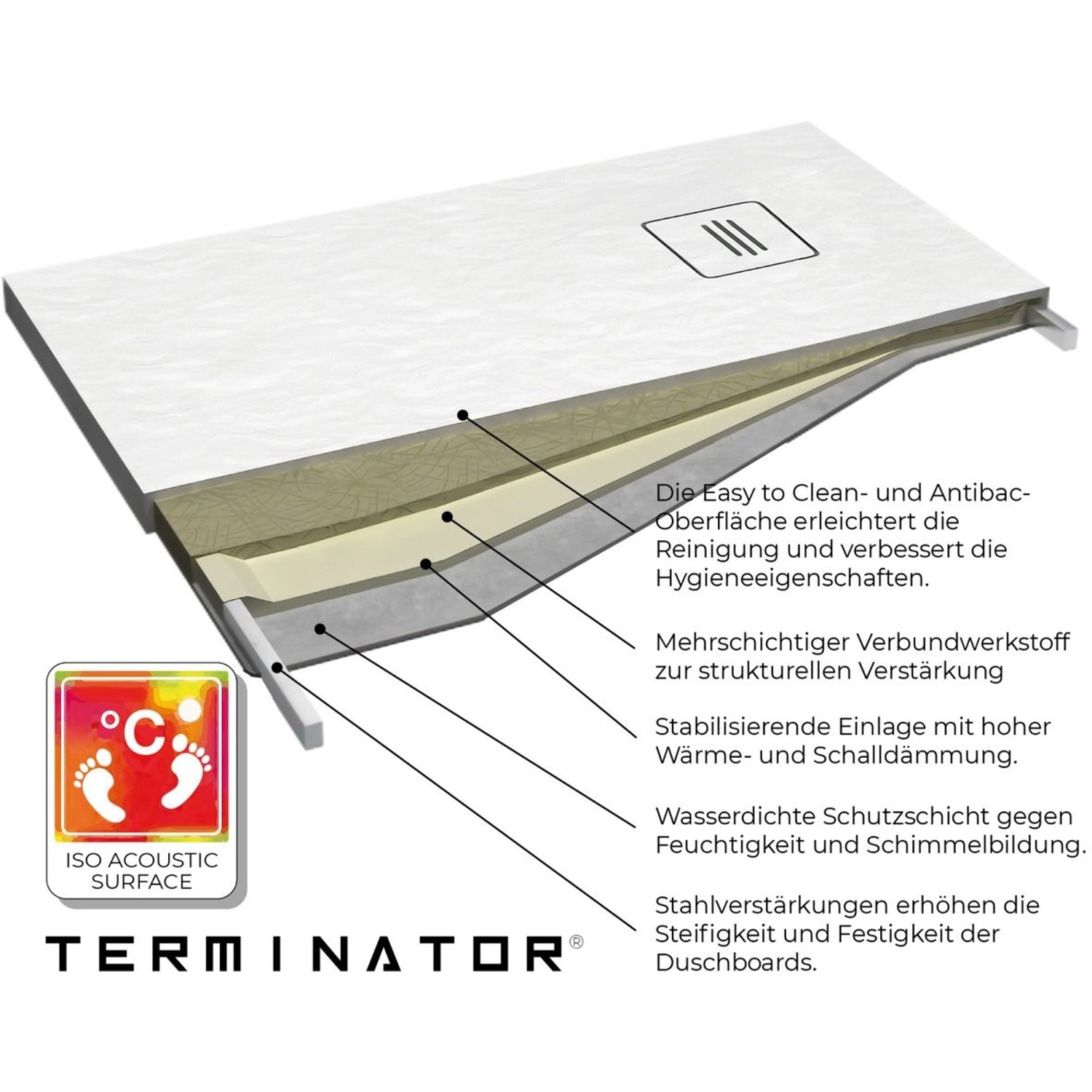 Nordholm Duschboard Terminator® 80 cm x 120 cm Weiß günstig online kaufen