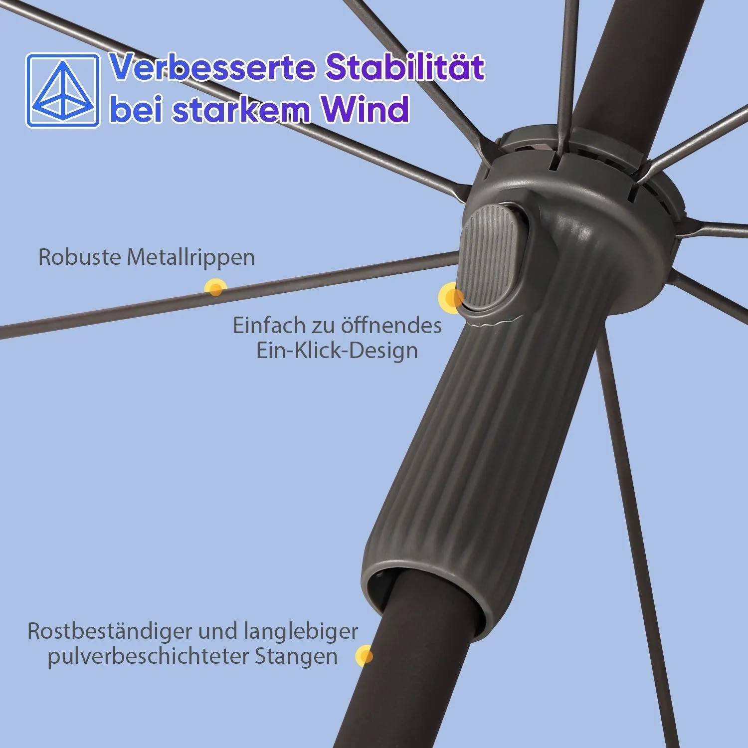 Detailaufnahme Sekey Balkonschirm: Stabile Metallrippen, Ein-Klick-Design, pulverbeschichteter Stangen.