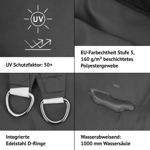 Detailansicht: Dunkelgraues Svita Sonnensegel mit UV50+ Schutz, wasserabweisend, D-Ringe.
