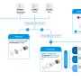 Installationsübersicht Bosch Smart Home Wandschalter für Aktoren: Einbauvarianten in Dose und Verteilerdose.