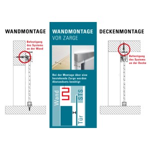 Montagearten des Novadoors Distanzprofilsets für Schiebetürsystem Ontario: Wand- und Deckenmontage.
