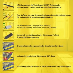 Matratzen Perfekt TerraMed T-Flex Teller-Lattenrost 90x190 cm Elektrisch Verstellbar 5-Zonen