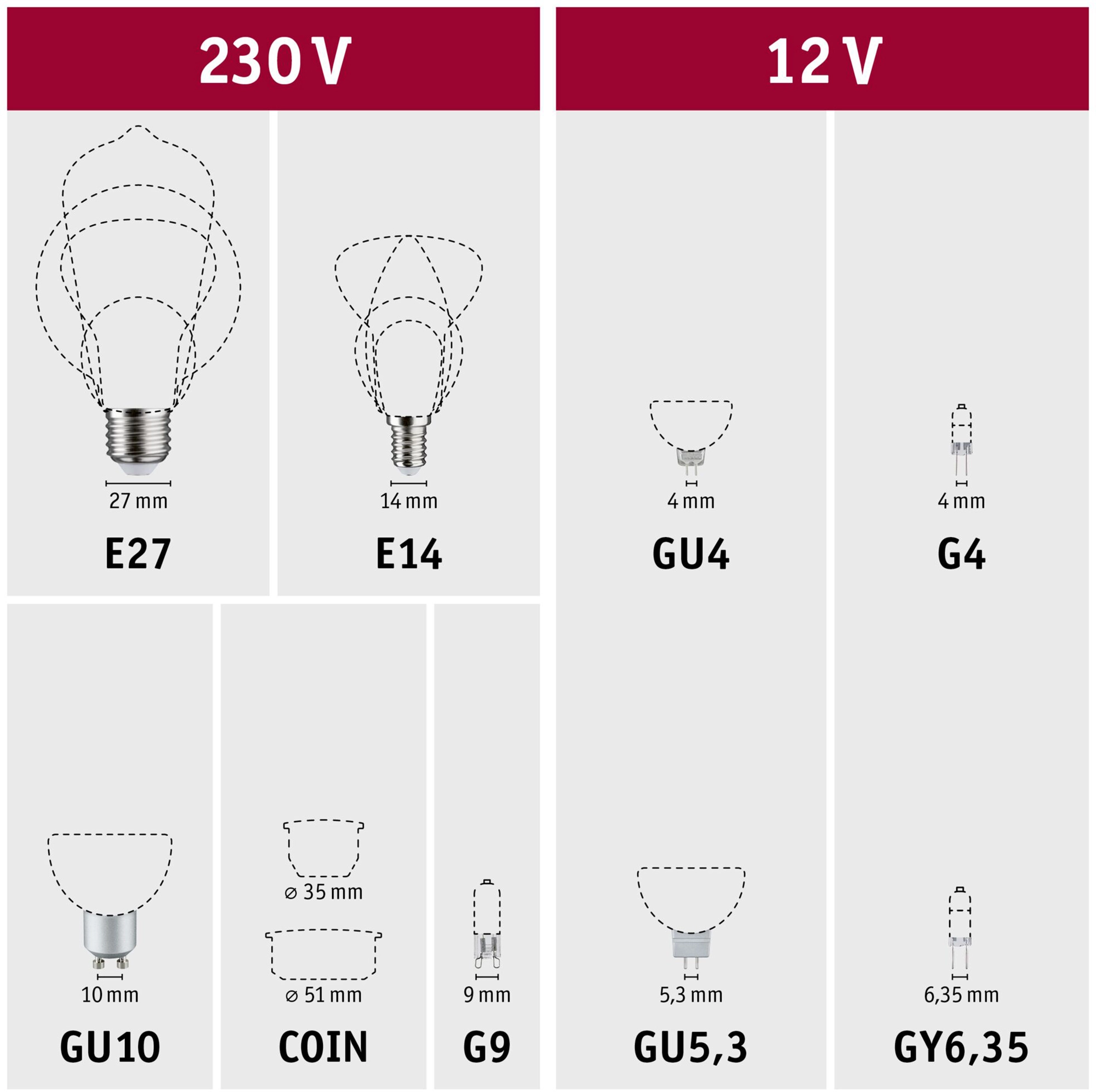 Paulmann Smart Home Zigbee 3.0 LED Leuchtmittel E27 Kolben ST64