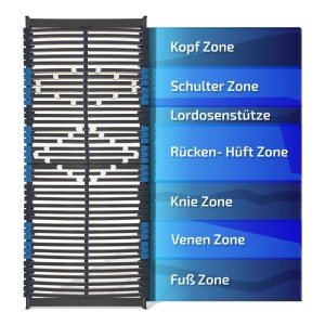 Matratzen Perfekt Lattenrost mit Schulterkomfortzone 100x200 cm 42 Leisten 7 Zonen Starr