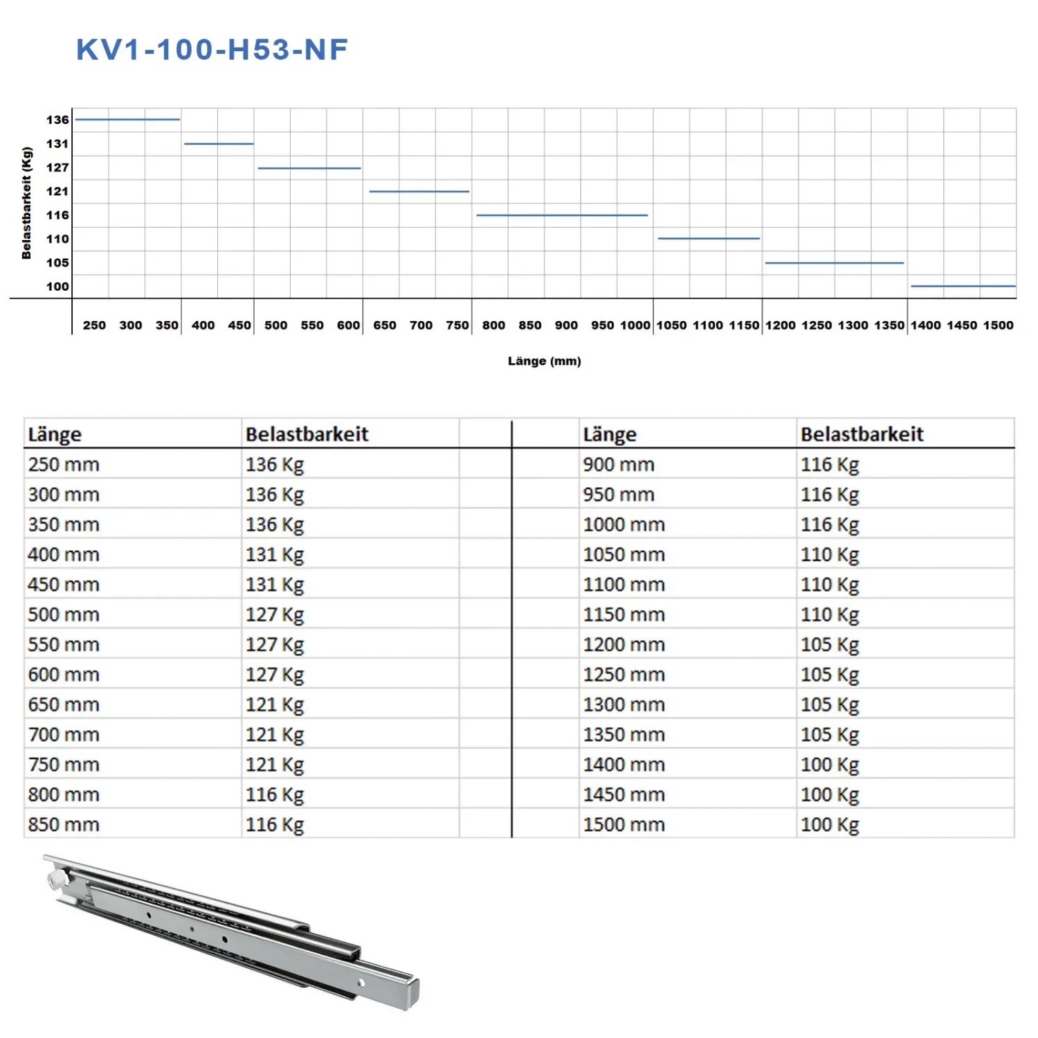 SOTECH Vollauszug KV1-100-H53-NF: Technische Daten mit Belastbarkeitsdiagramm, Tabelle und dem metallischen Schubkastenauszug.