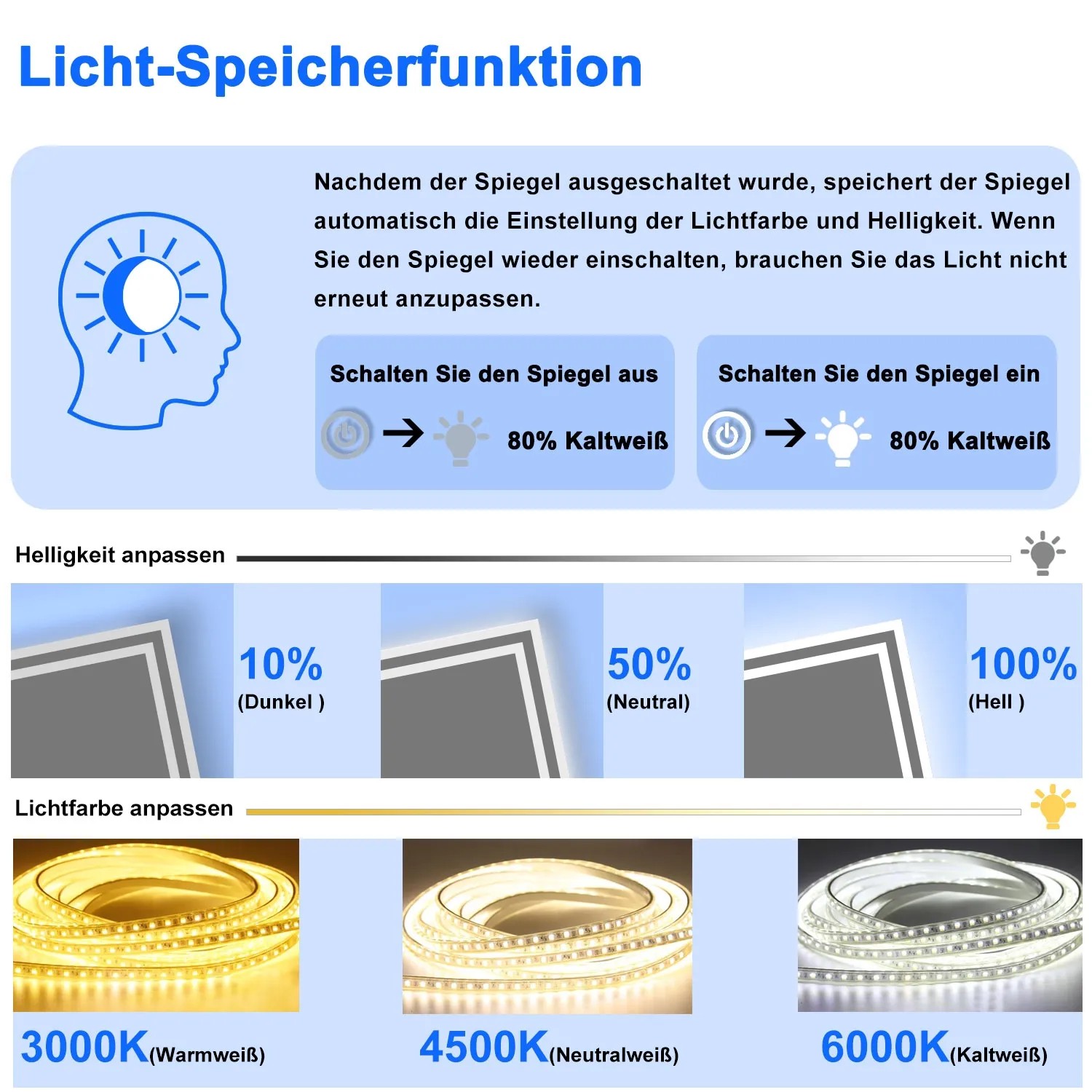 Infografik: Aica Sanitär Badspiegel mit LED, Dimmfunktion und drei Lichtfarben (warm-, neutral-, kaltweiß).