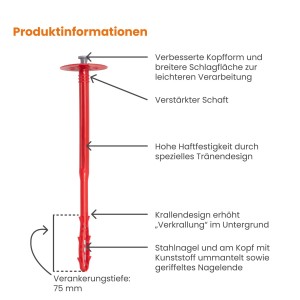 Detailansicht Protektor Dämmstoffdübel mit Stahlnagel für WDVS, rote Kunststoffummantelung.
